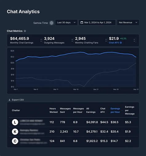 only fans metrics|Essential OnlyFans Metrics Every Creator Should Track